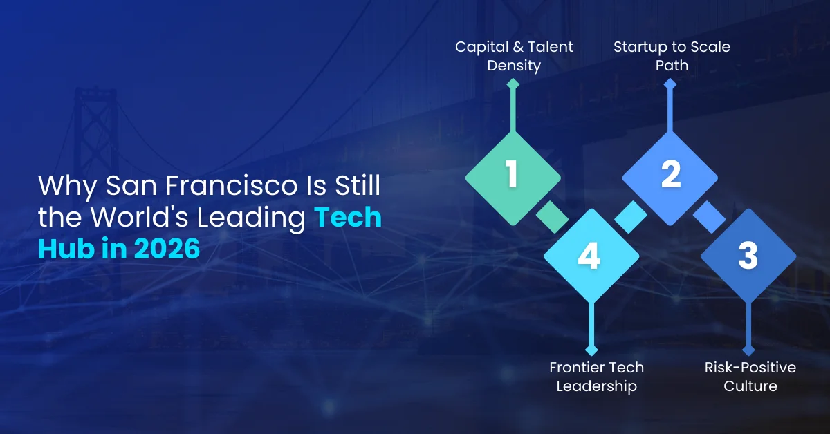 San Francisco Is Still the World's Leading Tech Hub