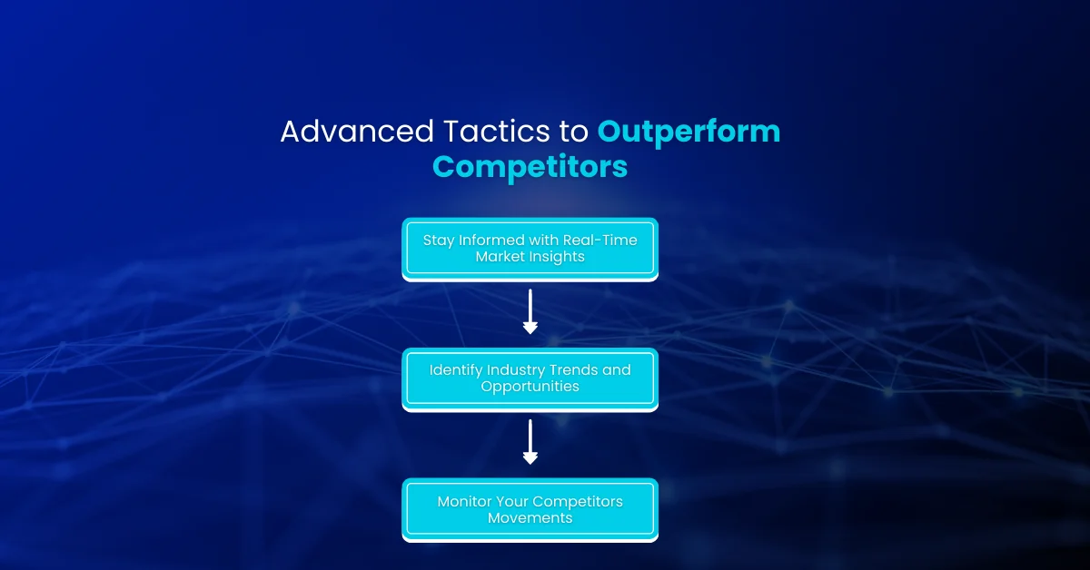 Outperform Competitors