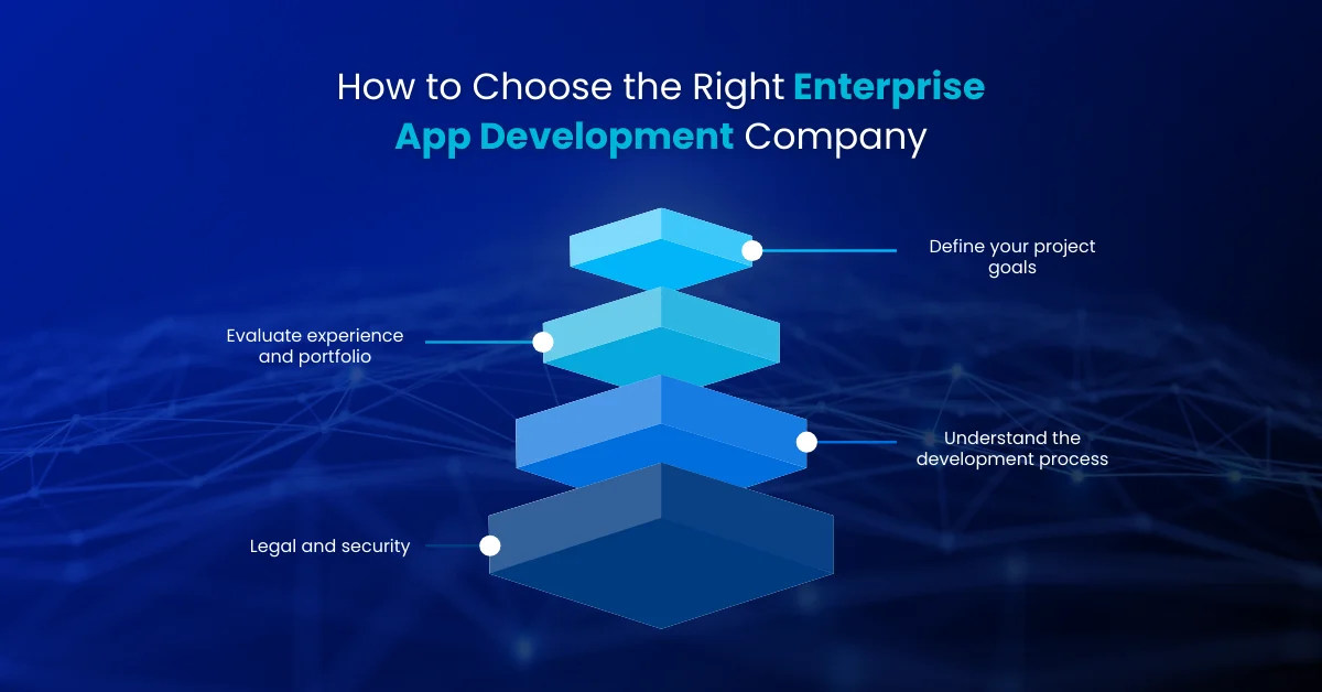 Choose the Right Enterprise App Development Company