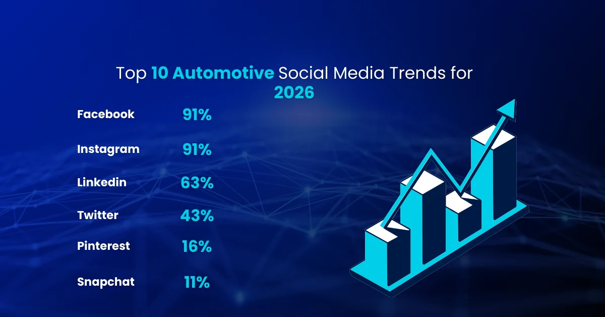 Top 10 Automotive Social Media Trends