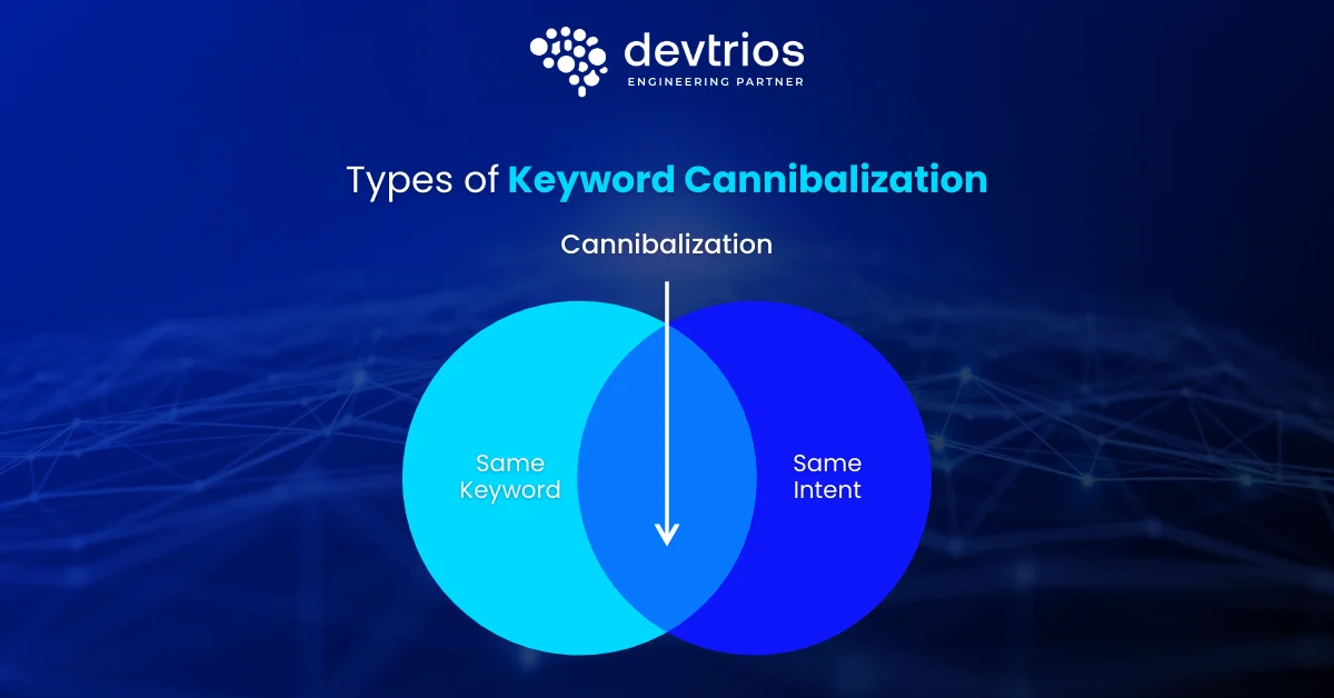 Types of Keyword Cannibalization